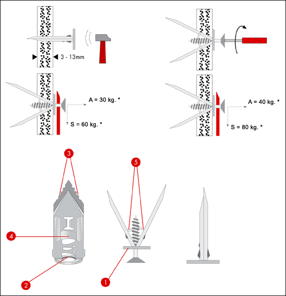 GD - Gipskartondübel Metall Illustration GD - Gipskartondübel Metall Illustration